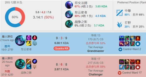 价比往往高 价比往往高